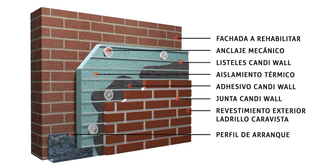 Candiwall System Candiwall System