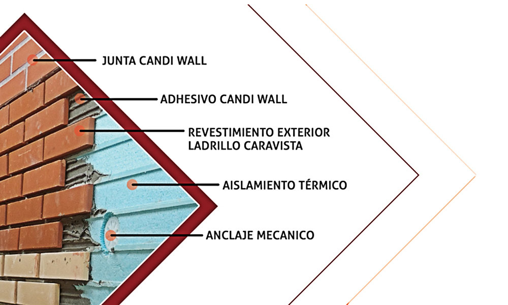 candi-wall-system-sistema-de-aislamiento-termico-de-fachadas-en-madrid Candiwall System